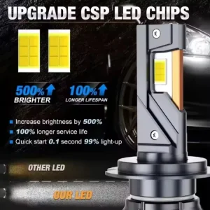 200W 12V 6000K 32000LM LED Headlights Automotive Car Headlight Bulbs H1 H3 9005 9006 880 Universal Fitment