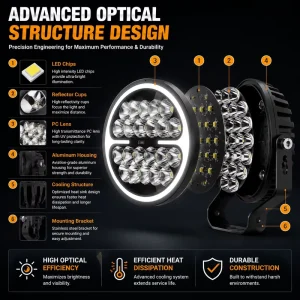 9 Inch LED Auxiliary Driving Lamp 150W 13600lm for Truck SUV Pickup Motorcycle Off Road Vehicle