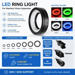 Customizable 24V LED Multi Angle Ring Light Illuminator for Complex Machine Vision Applications