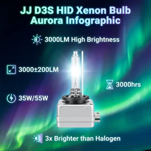 D3S HID Xenon Headlight Bulb 3000LM Automotive Replacement Lamp
