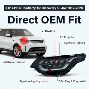 Front Right LED Headlight LR144914 Fit for Land Rover Discovery 5 L462 LED Headlamp Assembly 7 Pin