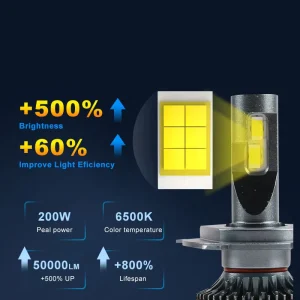 Good Material 24V IP68 Accurate Positioning Automotive Working Light Car Led Headlight