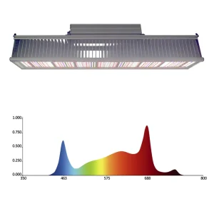 USA Stock Top Light 500W EVO LED Grow Light Bar with Full Spectrum Spectral Tuning & 281B Chips for Bloom & Greenhouse Canopy